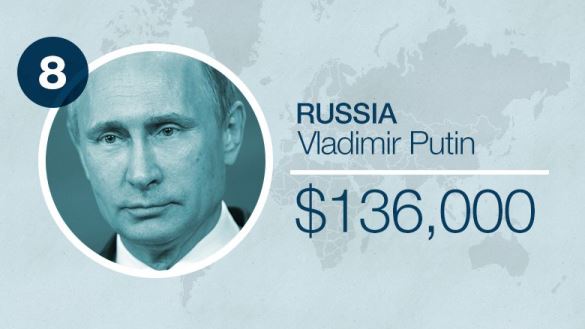 Зарплата Путина