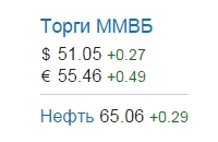 Курсы валют ММВБ, цена нефти 25.04.2015