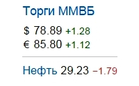 Курсы валют ММВБ, цена нефти Brent 18.01.2016 утро