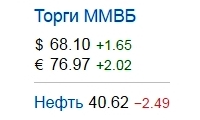 Курсы валют ММВБ, цена нефти Brent 18.04.2016 утро