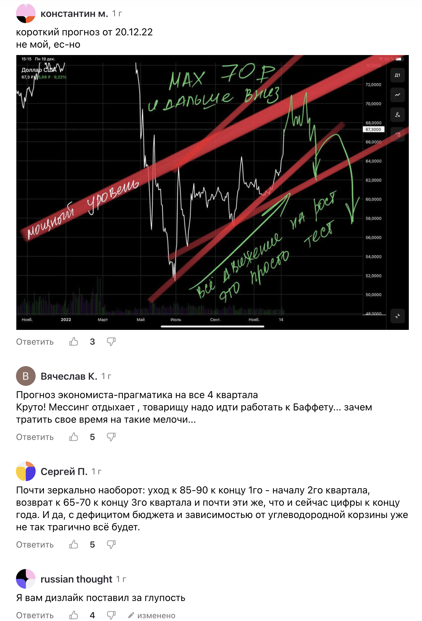 Комментарии о прогнозе курса