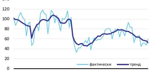 Производство автотранспортных средств