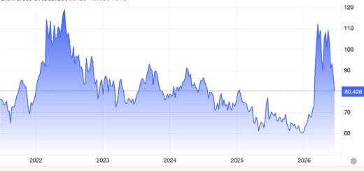 Цены на нефть 19 июня 2026